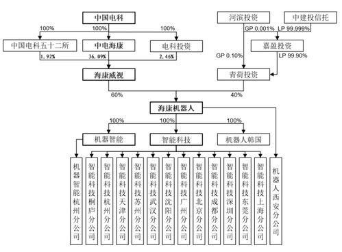 海康机器IPO引关注 现金流不足却向母公司“输血” 软件销售背后暗藏风险